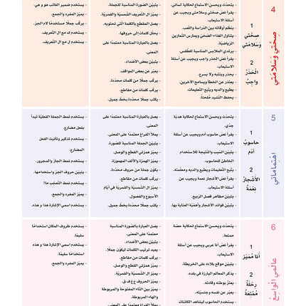Sanabel Arabic: Level 2 سنابل العربية