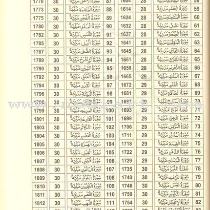 Urdu: Tafseer Ahsan-Ul-Bayan with Side-By-Side Translation