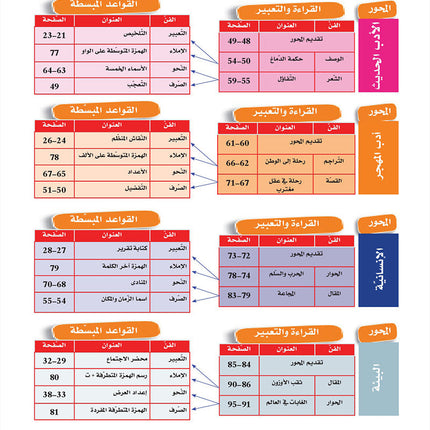 In the Arabic Language Garden Textbook: Level 8 في حديقة اللغة العربية كتاب الطالب