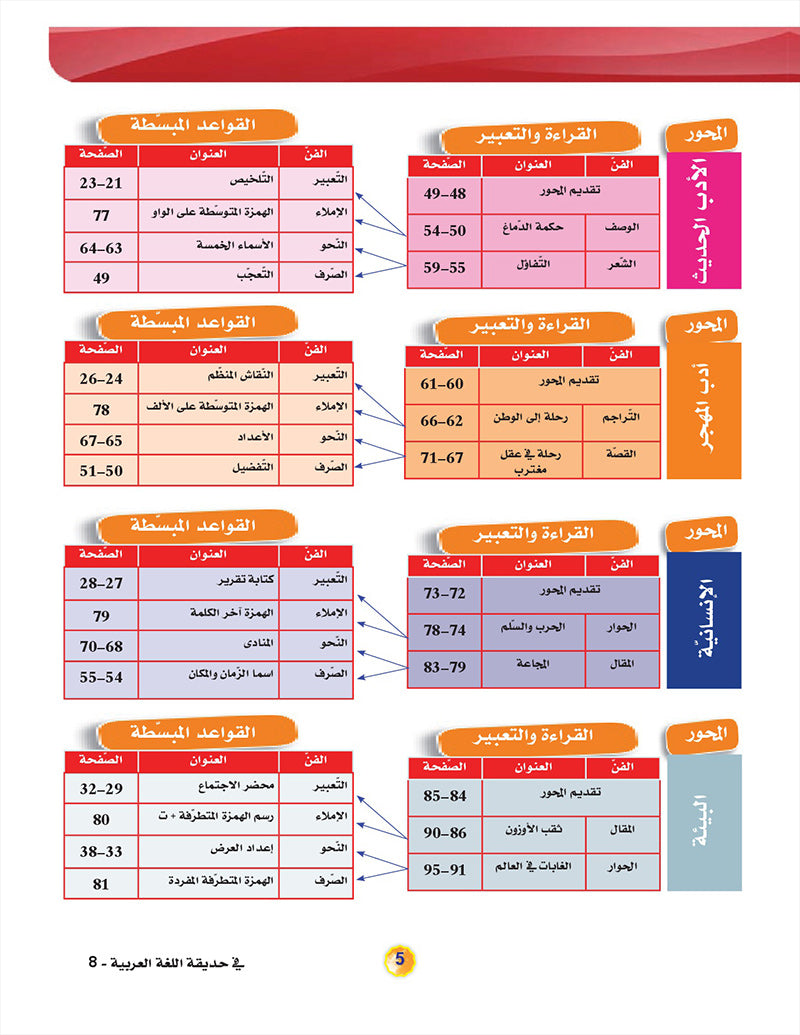 In the Arabic Language Garden Textbook: Level 8 في حديقة اللغة العربية كتاب الطالب