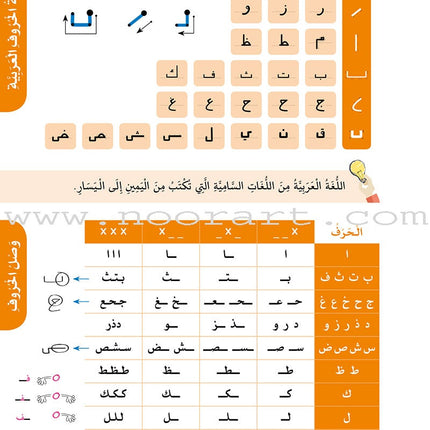 The complete Guide for Travel Arabic العربية للمسافر