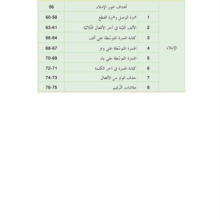 In the Arabic Language Garden Simplified Grammar: Level 7 في حديقة اللغة العربية كتاب التمارين