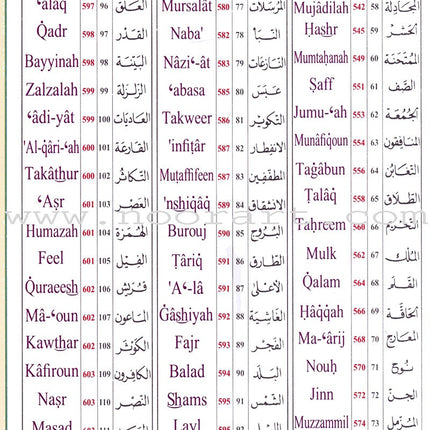 Qur'an Tajweed & Memorizing (Abbreviations to Facilitate understanding & memorizing the Qur'an) القرآن الكريم