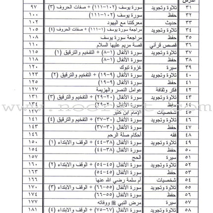 Summer Qur'anic Centers Curriculum: Level 5 (Males) منهاج المراكز القرآنية الصيفية