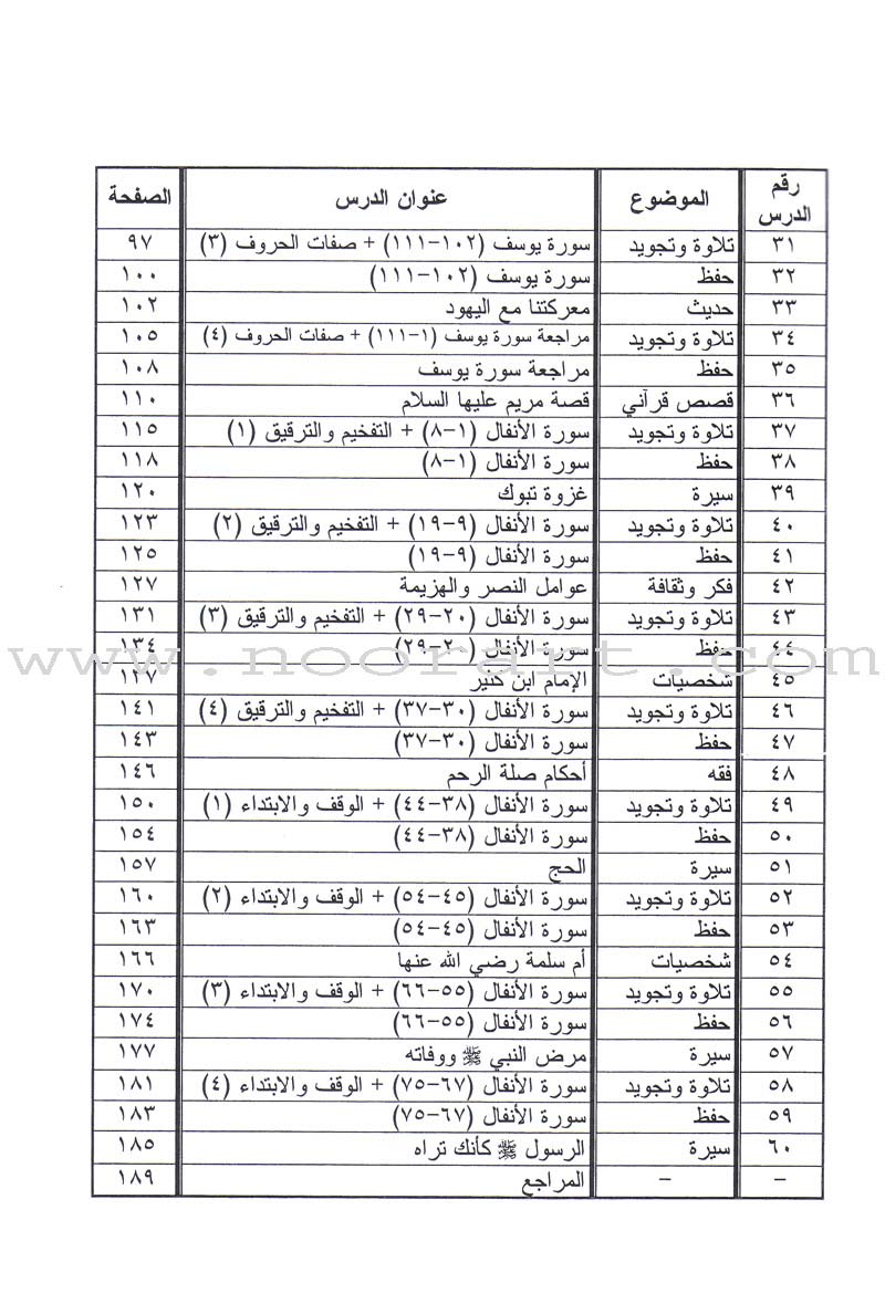 Summer Qur'anic Centers Curriculum: Level 5 (Males) منهاج المراكز القرآنية الصيفية