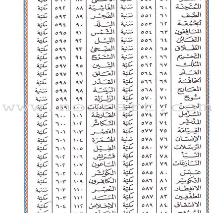 Tajweed Quran - Economic Edition (Large Size) (7"x9") (Colors May Vary)