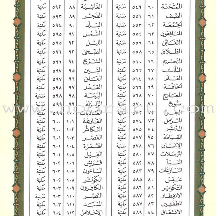 Tajweed Qur’an (Whole Qur’an, With Persian Translation) (Colors May Vary) مصحف التجويد