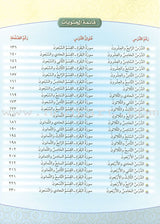 The Holy Qur'an Interpretation Series - Systematic Interpretation: Volume 2 سلسلة تفسير القراّن الكريم التفسير المنهجي