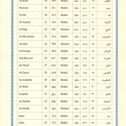 Interpretation of the Meanings of the Noble Qur'an in the English Language - 17×24 تفسير معاني القرآن الكريم باللغة الإنجليزية