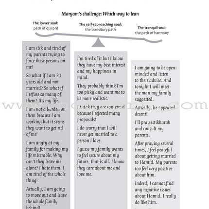 Dwell in Tranquility - An Islamic Roadmap to the Vibrant Marriage