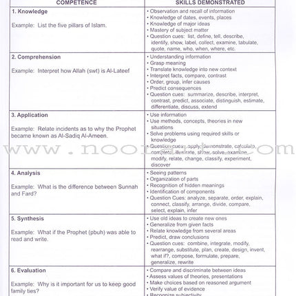 I Love Islam Teacher/Parent Guide: Level 4