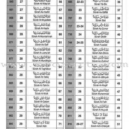 Interpretation of the Meaning of the Noble Qur'an In The English & Urdu Languages تفسير أحسن الكلام