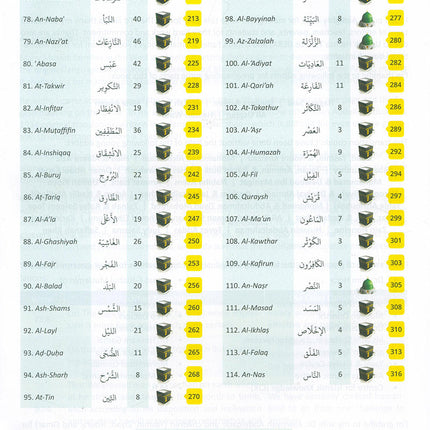 The Clear Quran - Tafsir for Kids (Surah 1, and 49-114, Volume 4)