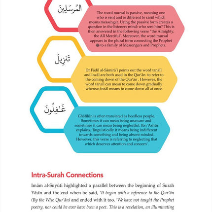 The Heart of the Qur'an: Commentary on Surah Yasin with Diagrams and Illustrations