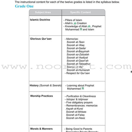 ICO Islamic Studies Teacher's Manual: Grade 4 (Light Edition)