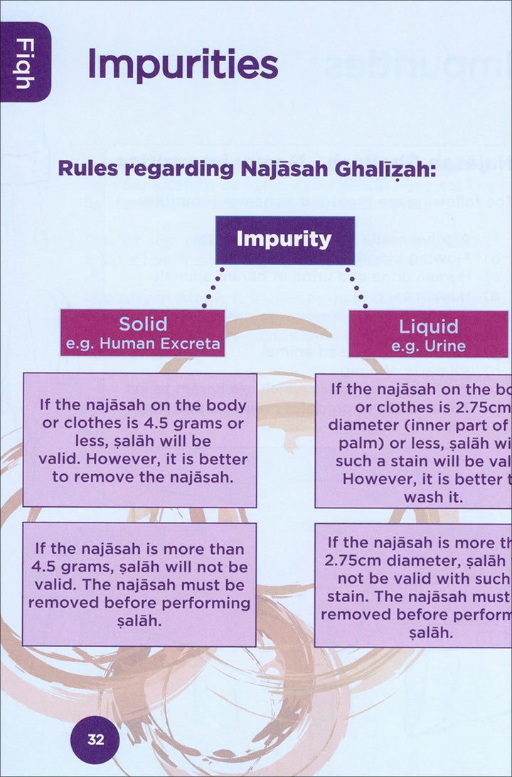 An Nasihah Islamic Curriculum Coursebook 6 Girls