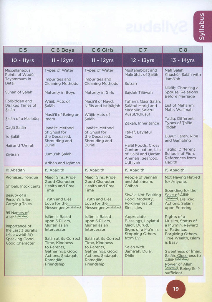 An Nasihah Islamic Curriculum Coursebook 3 النصيحة كتاب الطالب