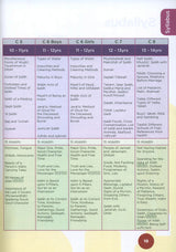An Nasihah Islamic Curriculum Coursebook 3 النصيحة كتاب الطالب