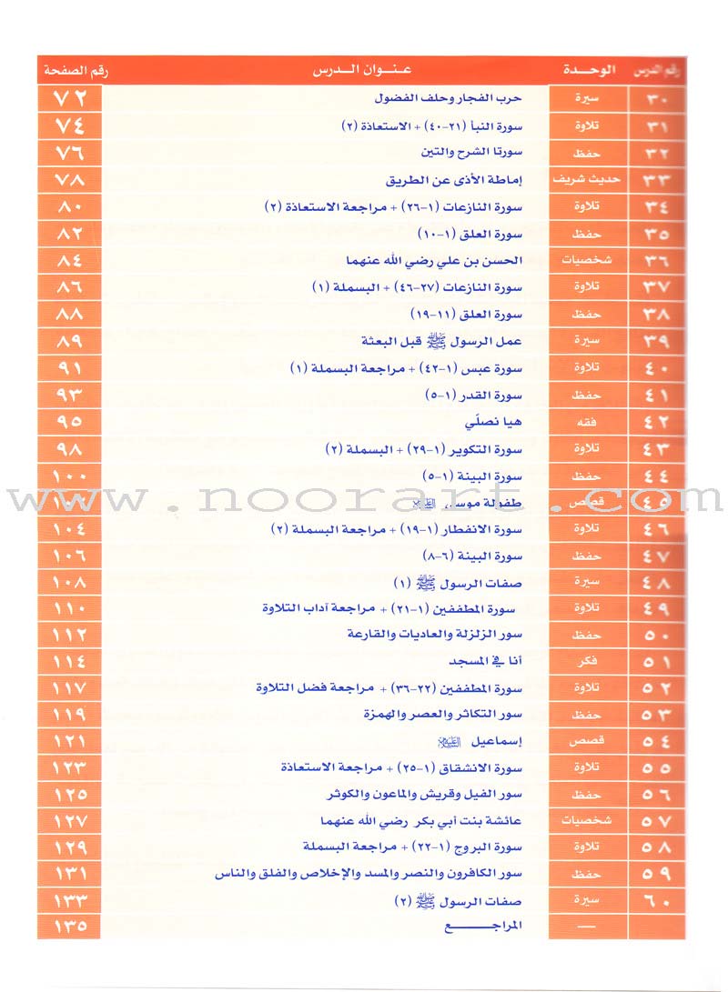 Summer Qur'anic Centers Curriculum: Level 1 منهاج المراكز القرآنية الصيفية