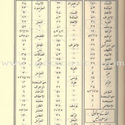 Urdu: Tafseer Ahsan-Ul-Bayan (Medium HB) تفسير أحسن الكلام