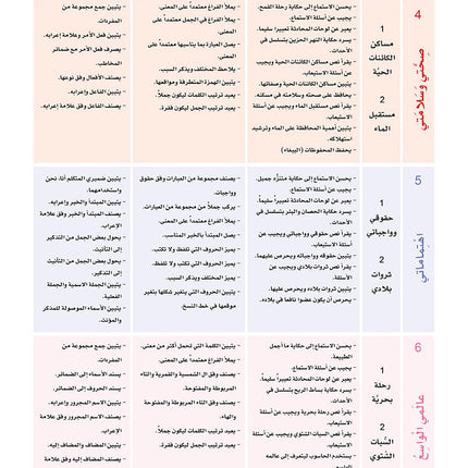 Sanabel Arabic: Level 4 سنابل العربية