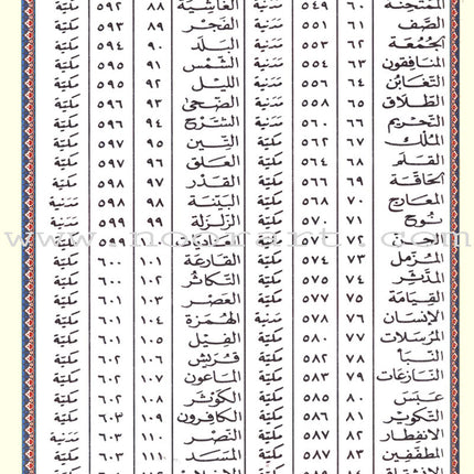 Tajweed Quran - Hardcover (Colors May Vary) مصحف التجويد - مجلد