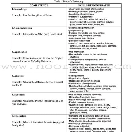 Learning Islam Teacher Guide: Level 2