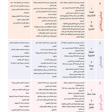 Sanabel Arabic: Level 3 سنابل العربية
