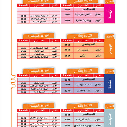 In the Arabic Language Garden Textbook: Level 7 في حديقة اللغة العربية كتاب الطالب
