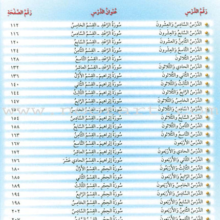 The Holy Qur'an Interpretation Series - Systematic Interpretation: Volume 9 سلسلة تفسير القراّن الكريم التفسير المنهجي