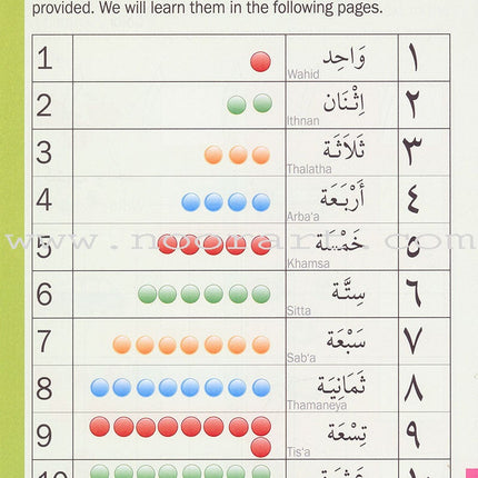 Learning Numbers and Counting in Arabic