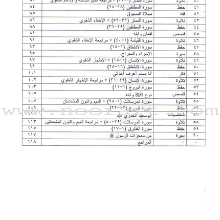 Summer Qur'anic Centers Curriculum: Level 2 منهاج المراكز القرآنية الصيفية