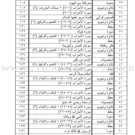 Summer Qur'anic Centers Curriculum: Level 5 (Females) منهاج المراكز القرآنية الصيفية