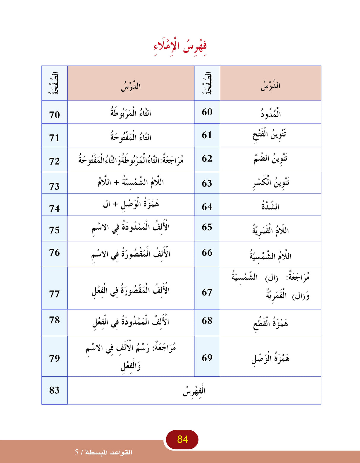 In the Arabic Language Garden Simplified Grammar: Level 5 في حديقة اللغة العربية كتاب التمارين