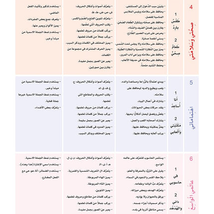 Sanabel Arabic: Level 1 سنابل العربية