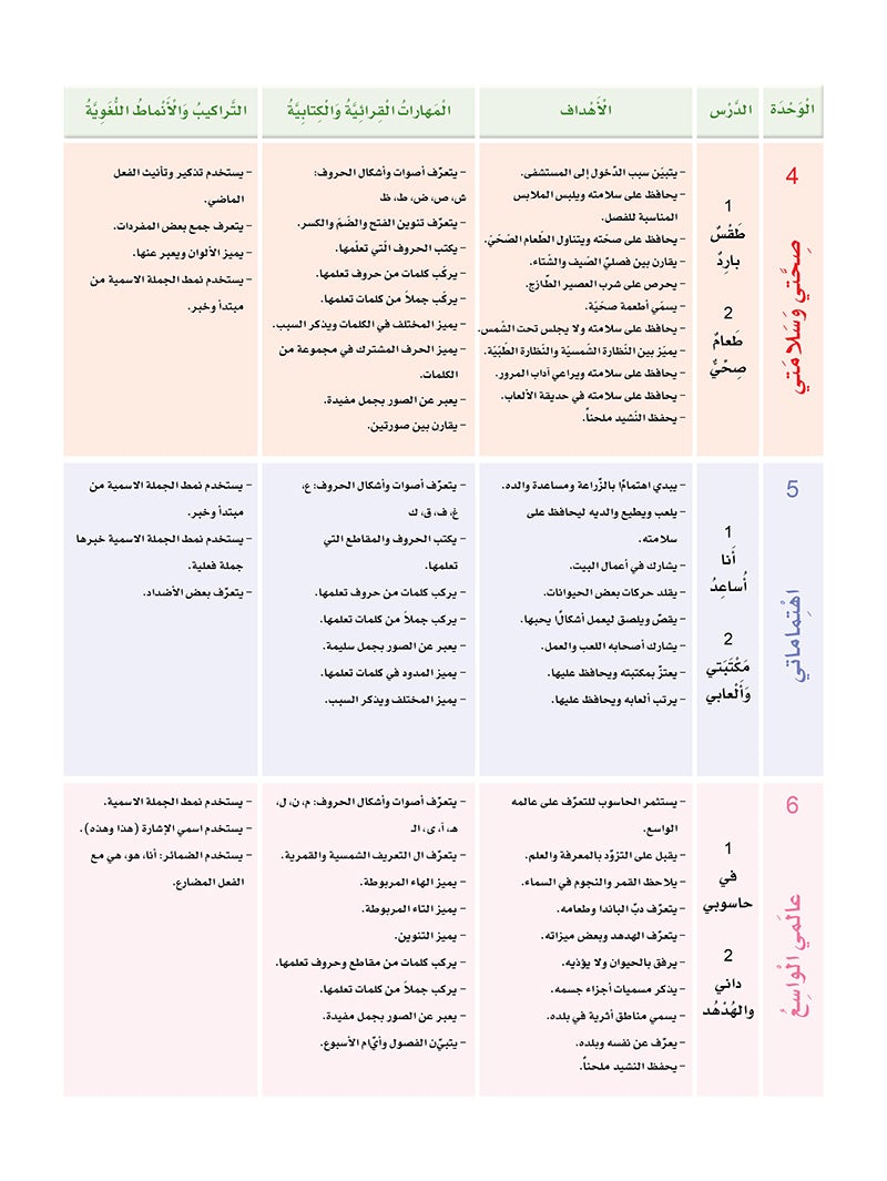 Sanabel Arabic: Level 1 سنابل العربية