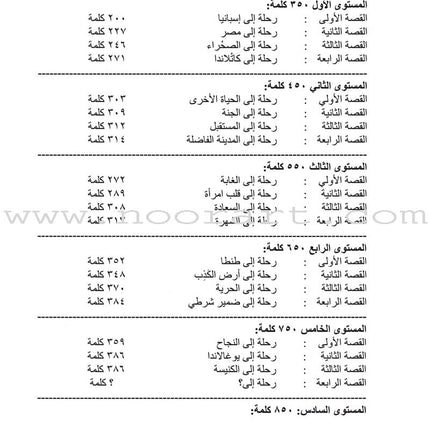 Sahlawayhi 3: Graded Stories - Beginners