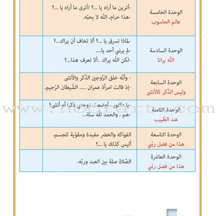 As-Sabeel for Arabic Education - Textbook: Level 1 السبيل: إلى التربية و التعليم- المستوى الأول