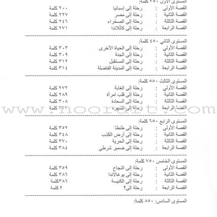 Sahlawayhi 1: Graded Stories - Beginners