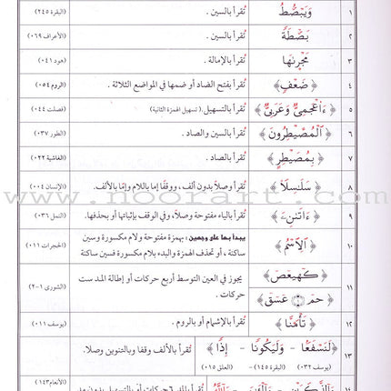 Explanation of Tuhfat al-Atfal wa al-Ghilman in the Rules of Quranic Recitation شرح تحفة  الاطفال والغلمان في احكام ترتيل القران