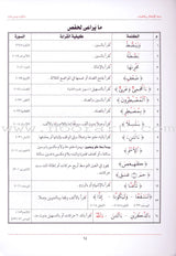 An Explanation of Tuhfah al-Atfal in the Rules of the Recitation of the Quran شرح تحفة  الاطفال والغلمان في احكام ترتيل القران