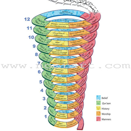 ICO Islamic Studies Textbook: Grade 6, Part 2 (With Access Code)