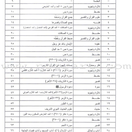 Permanent Qur'anic Centers Curriculum: Level 2, Part 1 منهاج المراكز القرآنية الدائمة