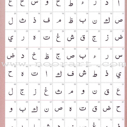 Abridged Qa'idah - Learn to Read Series (South Asian Script)