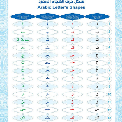 Bidaya Posters (Damaged Copy) سلسلة بداية ملصقات حائطية