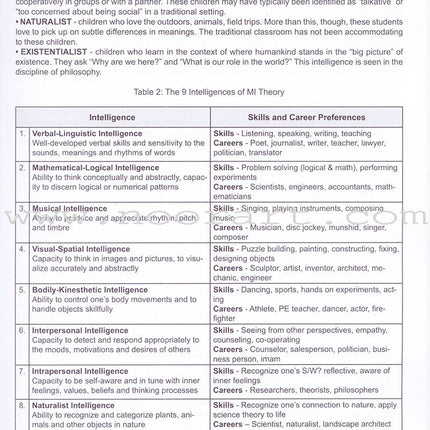 I Love Islam Teacher/Parent Guide: Level 2 (International/Weekend Edition)