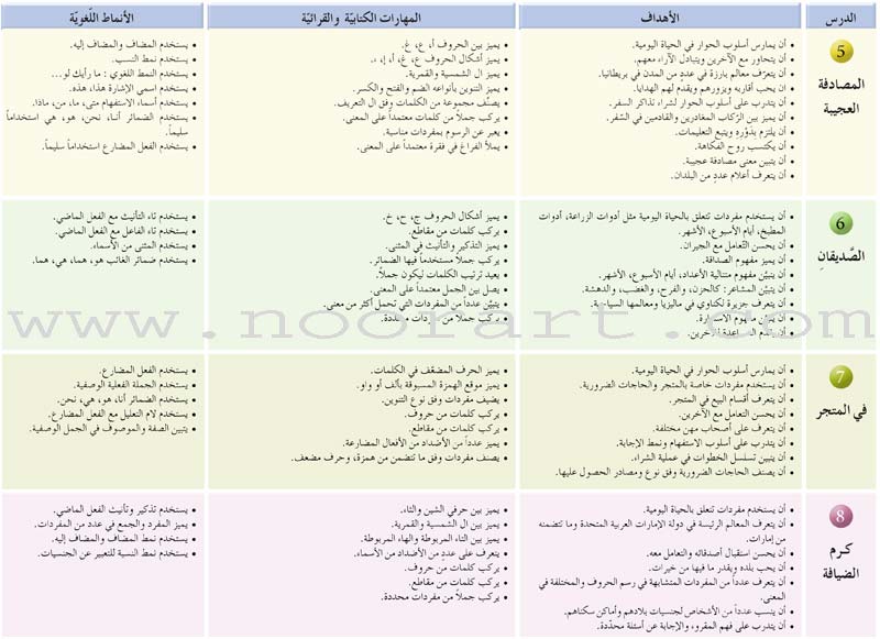 Arabic Language Friends  Textbook: Level 3 أصدقاء العربية