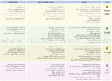 Arabic Language Friends  Textbook: Level 3 أصدقاء العربية