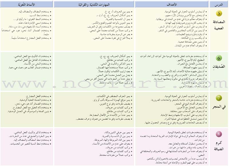 Arabic Language Friends  Textbook: Level 3 أصدقاء العربية