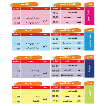 In the Arabic Language Garden Textbook: Level 10 في حديقة اللغة العربية كتاب الطالب